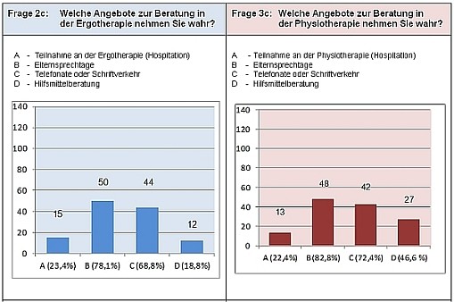 Elternbefragung Teil 7